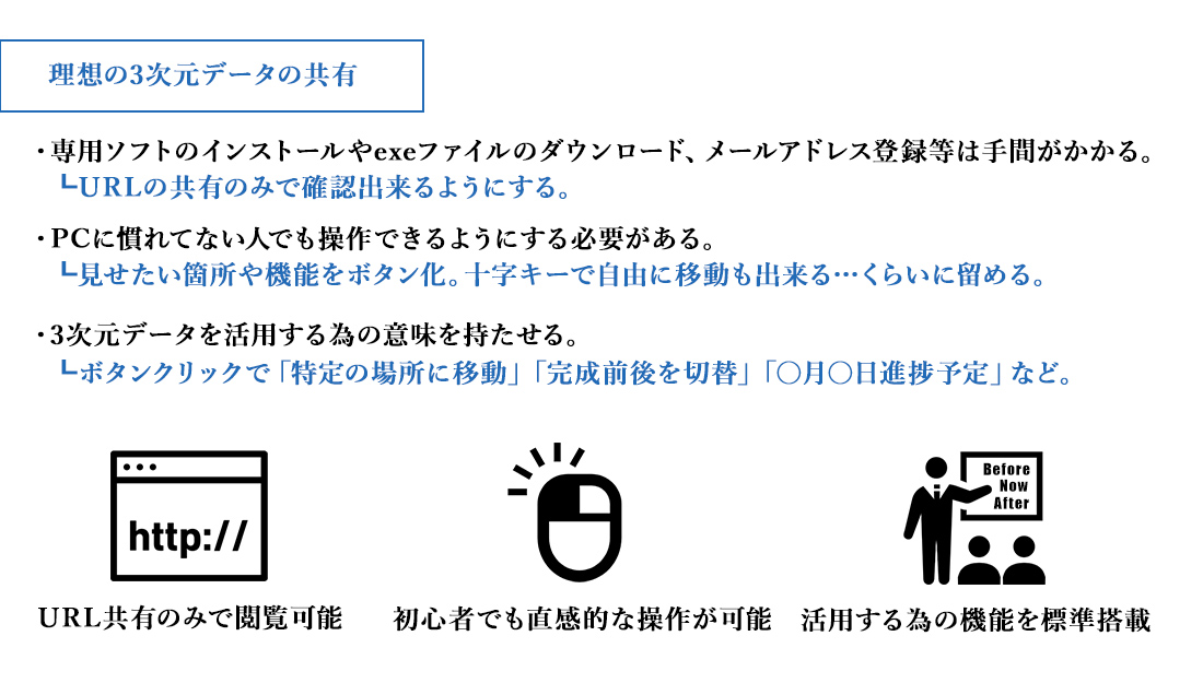 3dワールド共有サービスのご紹介 宮城県仙台市の測量会社データアシスト